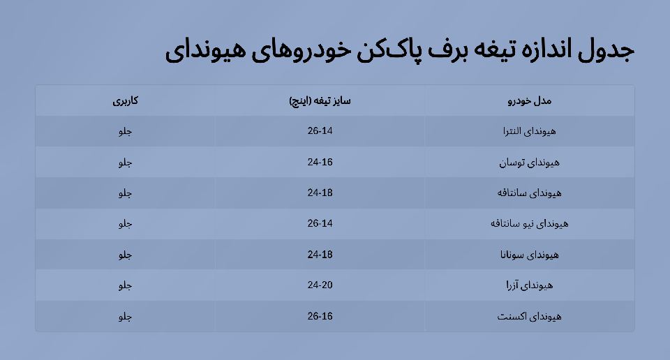 جدول اندازه تیغه برف پاک‌کن خودروهای هیوندای